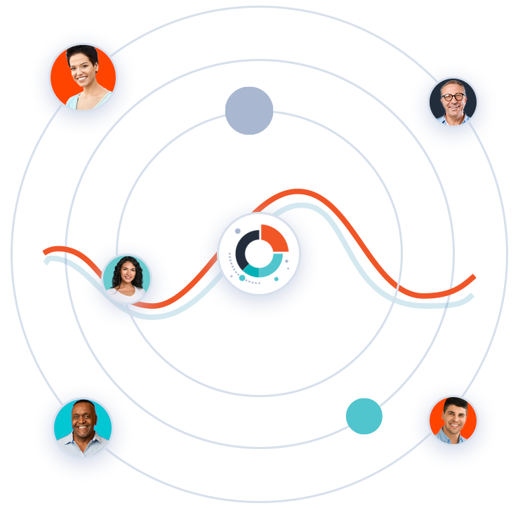 In-Market Buyer Insights